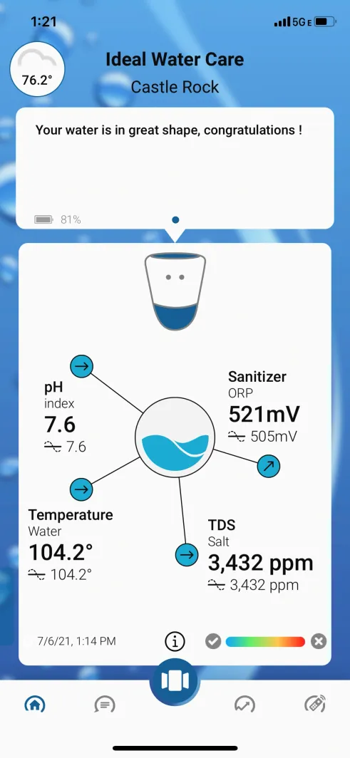 A water meter with the words " ph index 7. 6, sanitizer 5 2 1 mv ," and temperature, water, and tds salt