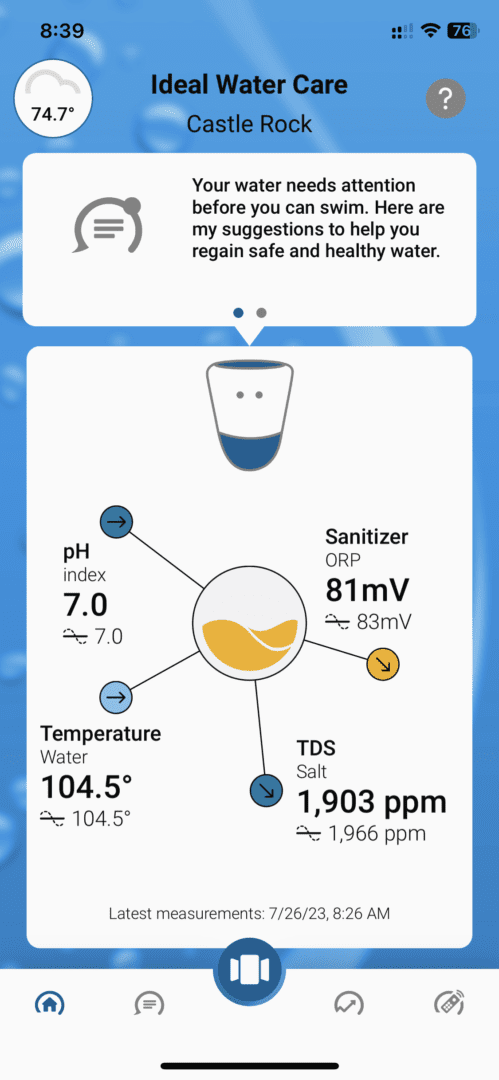 A graphic of the water temperature, ph and sanitizer.