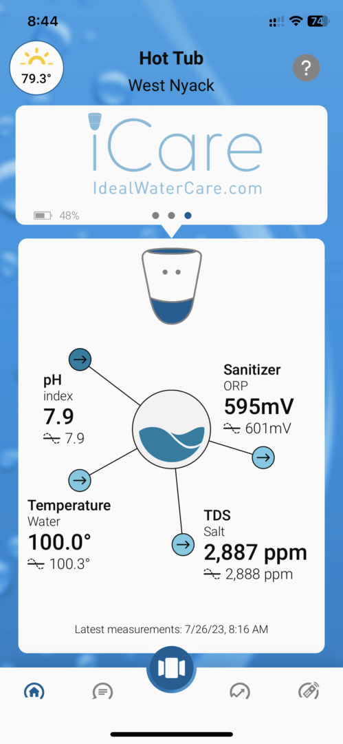 A graphic of the water usage in a home.